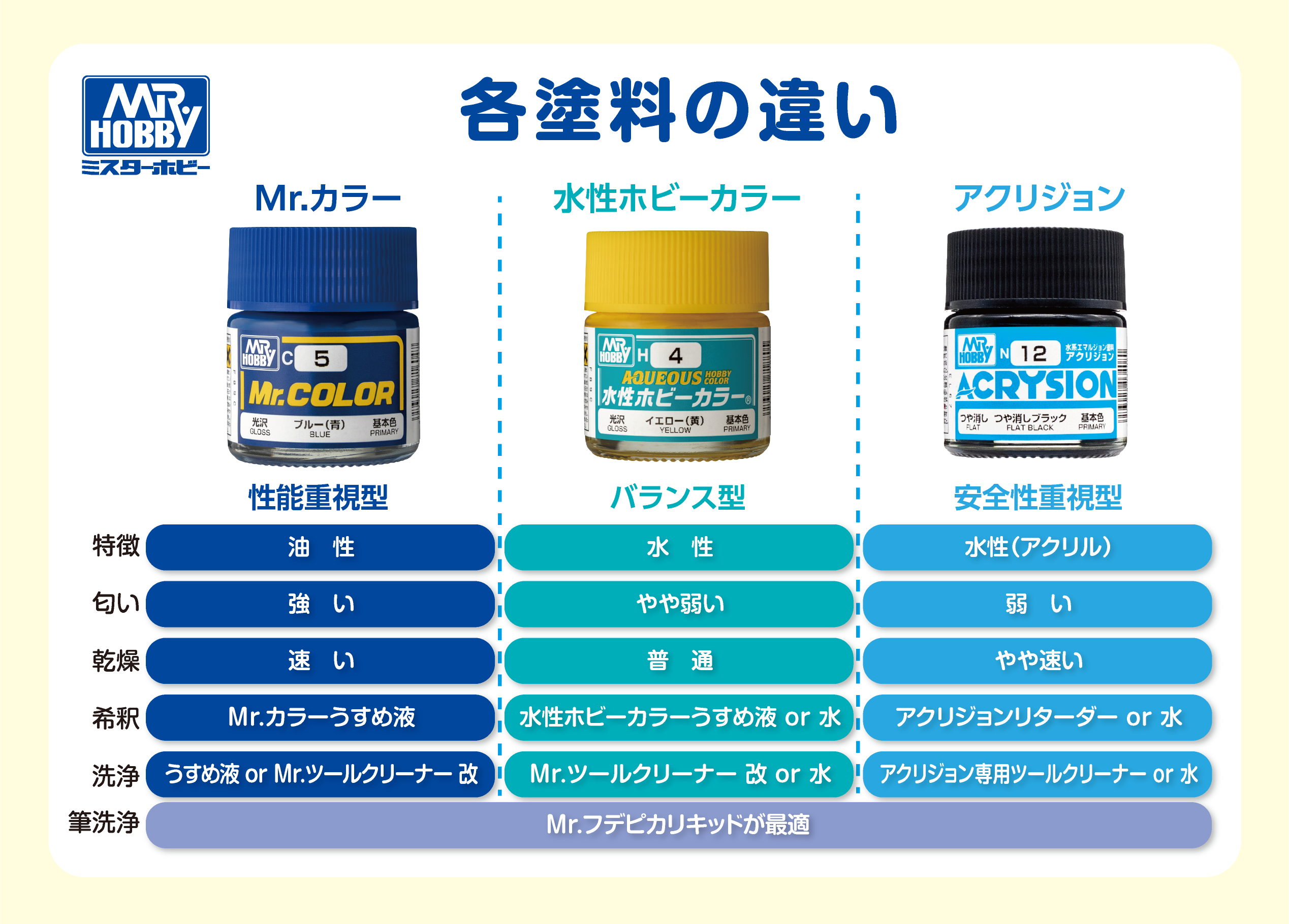 Characteristics and Uses of GSI Creos Mr. Hobby Paint