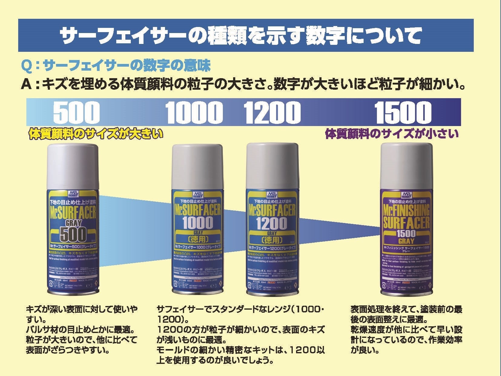 What is a GSI Creos Primer Surfacer?