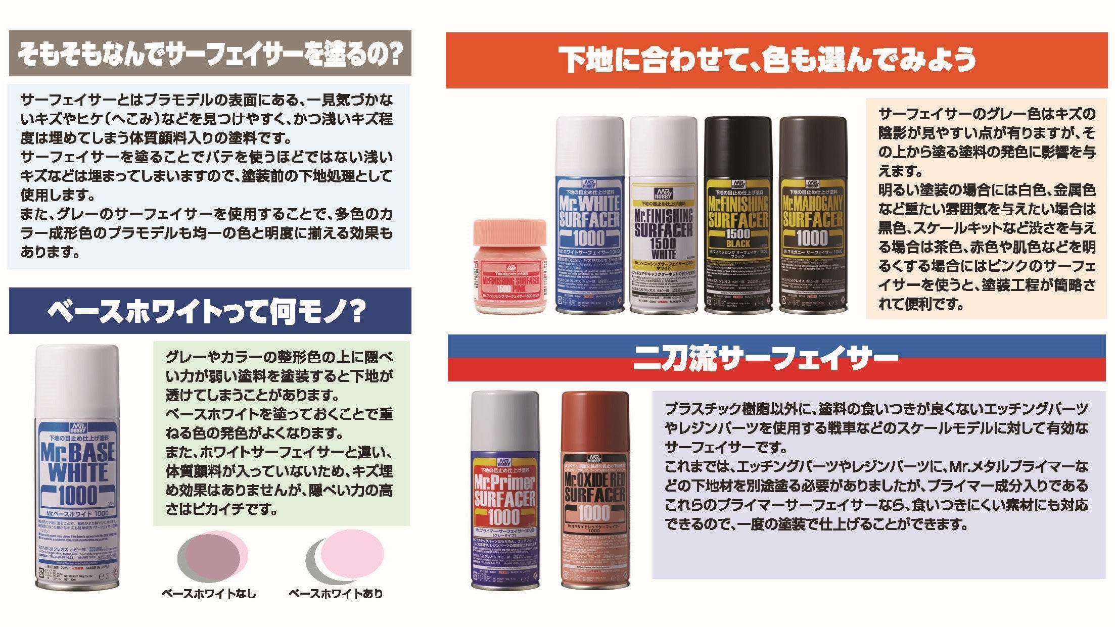 GSI Creos Mr. Hobby Surface Treatment Materials